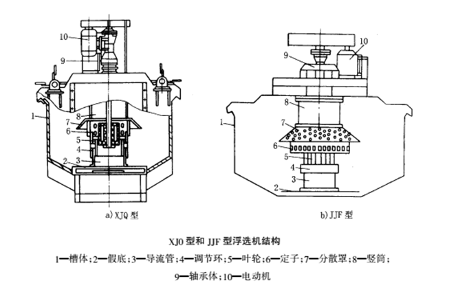 XJQ浮選機(1).png